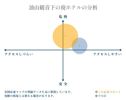 油山観音下の廃ホテルの分析画像