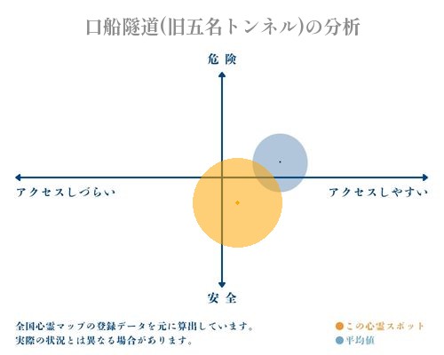 口船隧道(旧五名トンネル)の分析画像