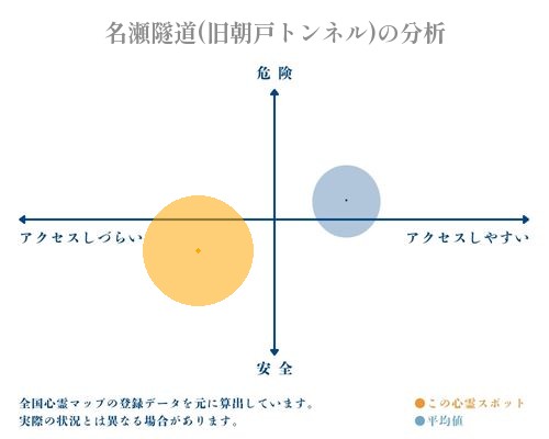 名瀬隧道(旧朝戸トンネル)の分析画像