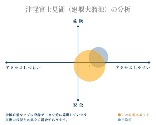 津軽富士見湖（廻堰大溜池）の分析画像