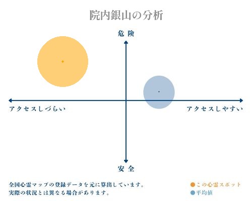 院内銀山の分析画像