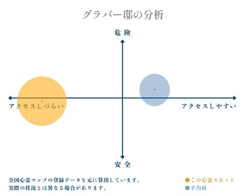 グラバー邸の分析画像