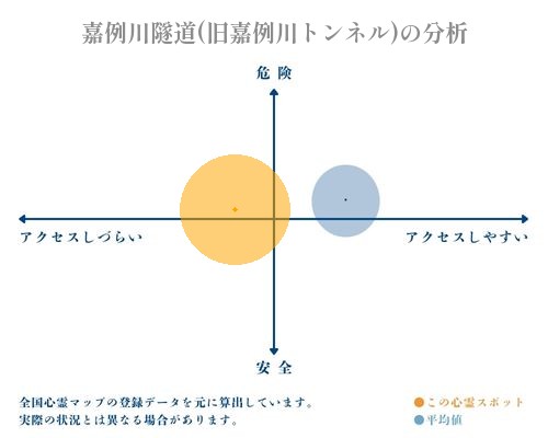 嘉例川隧道(旧嘉例川トンネル)の分析画像