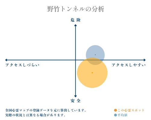 野竹トンネルの分析画像