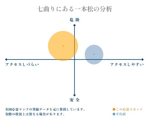 七曲りにある一本松の分析画像