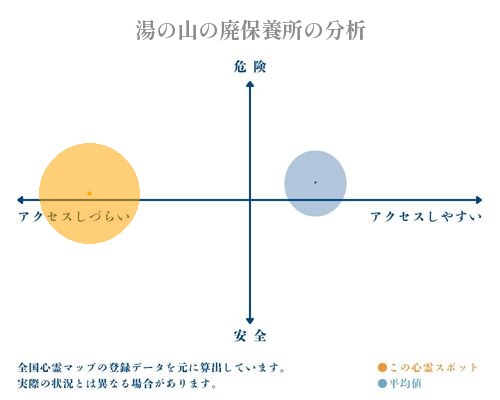 湯の山の廃保養所の分析画像