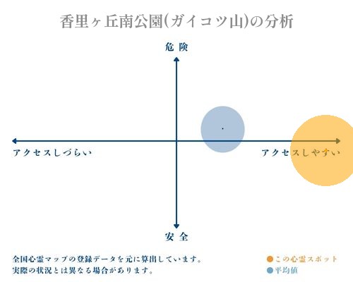 香里ヶ丘南公園(ガイコツ山)の分析画像