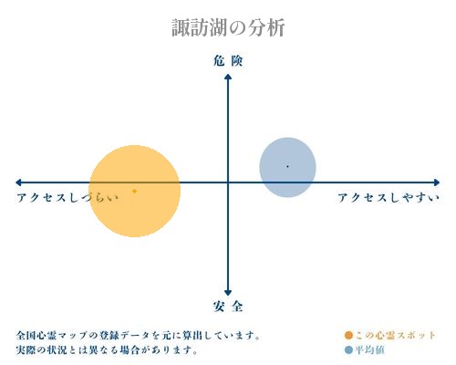 諏訪湖の分析画像