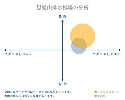 黒髪山排水機場の分析画像