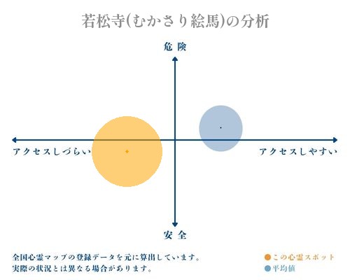 若松寺(むかさり絵馬)の分析画像