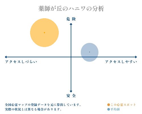 薬師が丘のハニワの分析画像