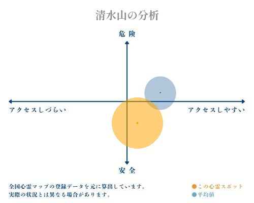 清水山の分析画像