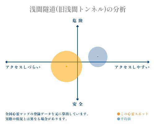 浅間隧道(旧浅間トンネル)の分析画像