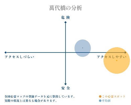 萬代橋の分析画像