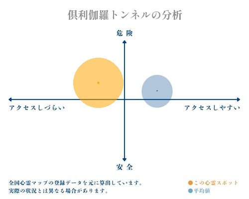 倶利伽羅トンネルの分析画像