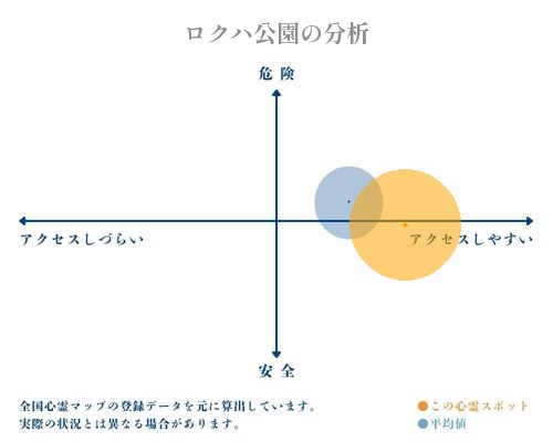 ロクハ公園の分析画像