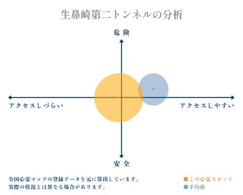 生鼻崎第二トンネルの分析画像