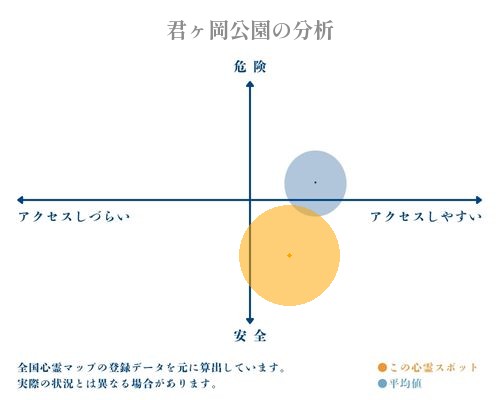 君ヶ岡公園の分析画像