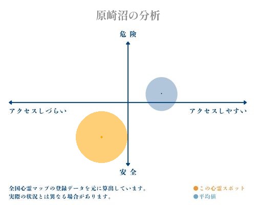 原崎沼の分析画像