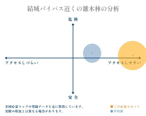 結城バイパス近くの雑木林の分析画像