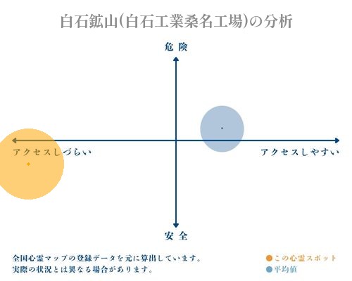 白石鉱山(白石工業桑名工場)の分析画像