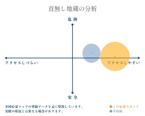 首無し地蔵の分析画像