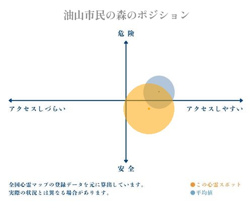 油山市民の森の分析画像