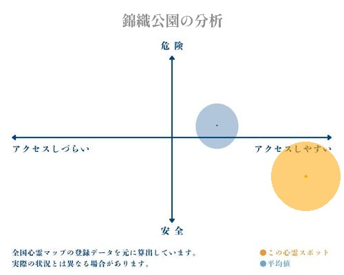 錦織公園の分析画像