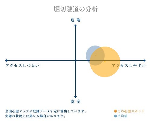 堀切隧道の分析画像