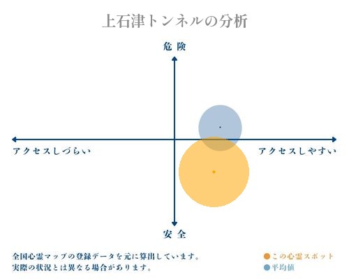 上石津トンネルの分析画像