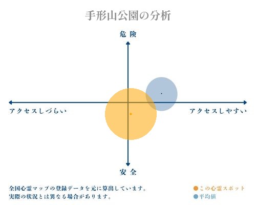 手形山公園の分析画像