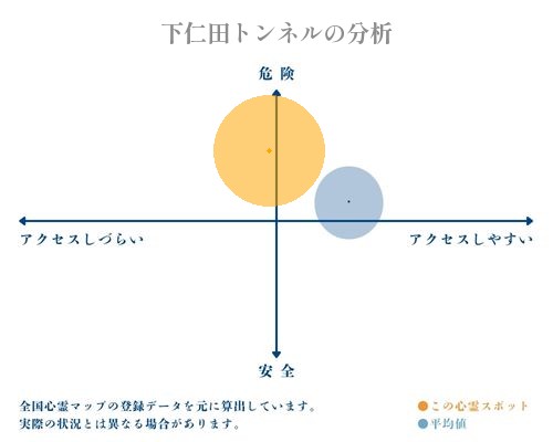 下仁田トンネルの分析画像