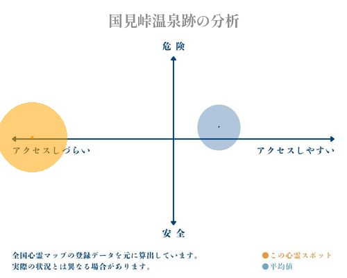 国見峠温泉跡の分析画像