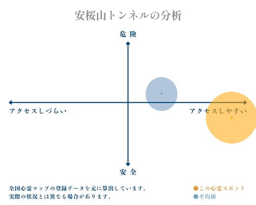 安桜山トンネルの分析画像