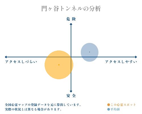 門ヶ谷トンネルの分析画像