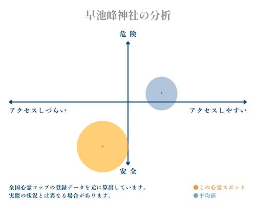 早池峰神社の分析画像