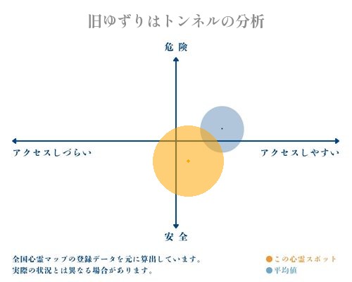 旧ゆずりはトンネルの分析画像