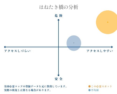 はねたき橋の分析画像