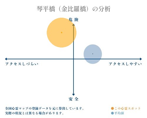 琴平橋（金比羅橋）の分析画像