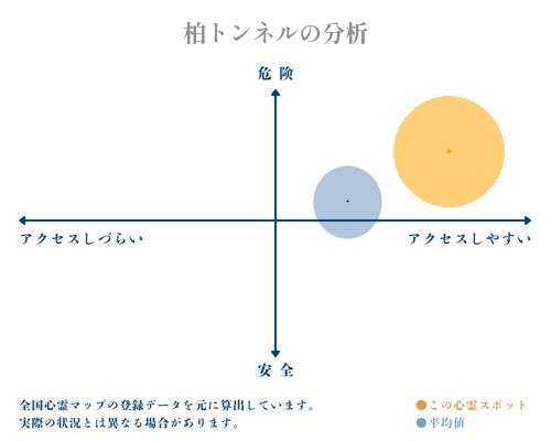 柏トンネルの分析画像