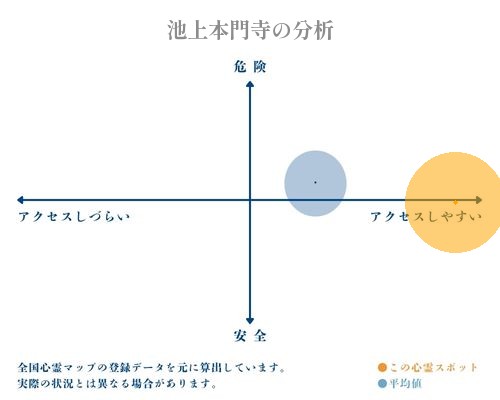 池上本門寺の分析画像