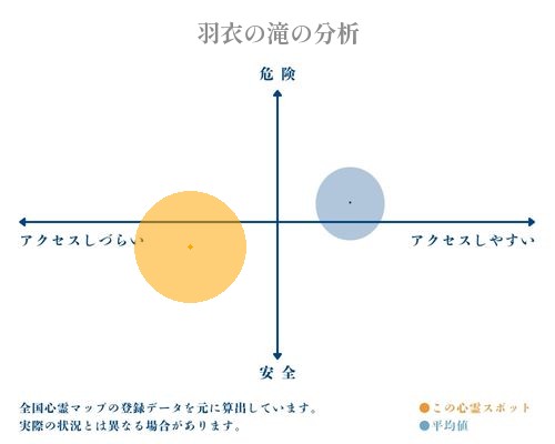 羽衣の滝の分析画像