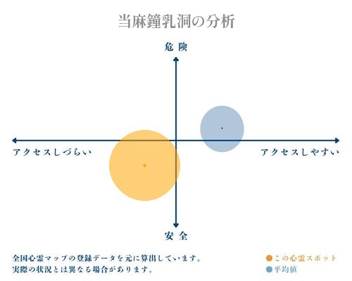 当麻鐘乳洞の分析画像