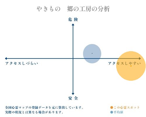 やきもの　郷の工房の分析画像