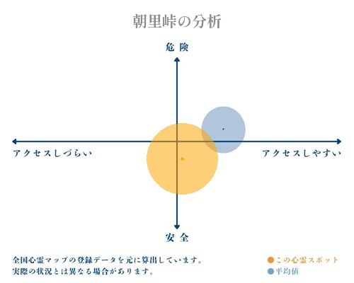 朝里峠の分析画像