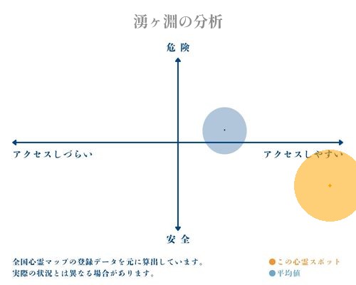 湧ヶ淵の分析画像