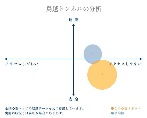 鳥越トンネルの分析画像