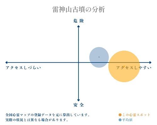 雷神山古墳の分析画像