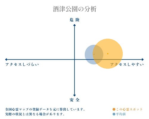 酒津公園の分析画像