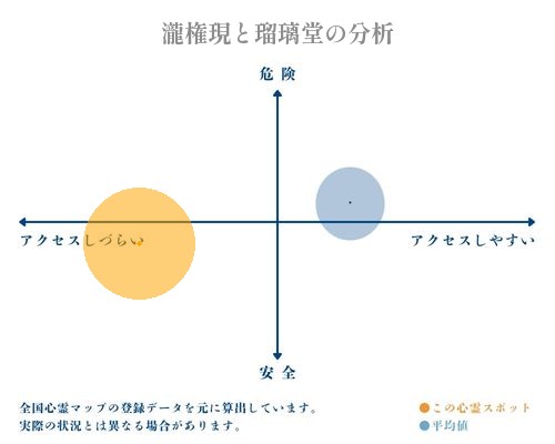 瀧権現と瑠璃堂の分析画像